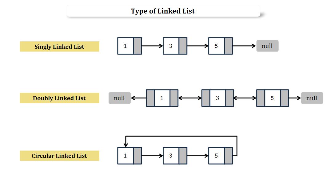 Linked List