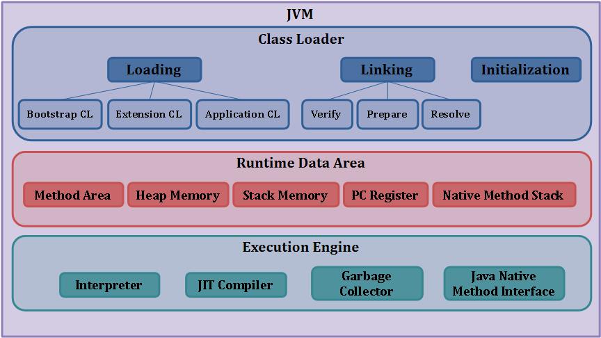 JVM 구성